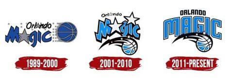 Orlando Magic's Community Outreach: Making a Difference Off the Court